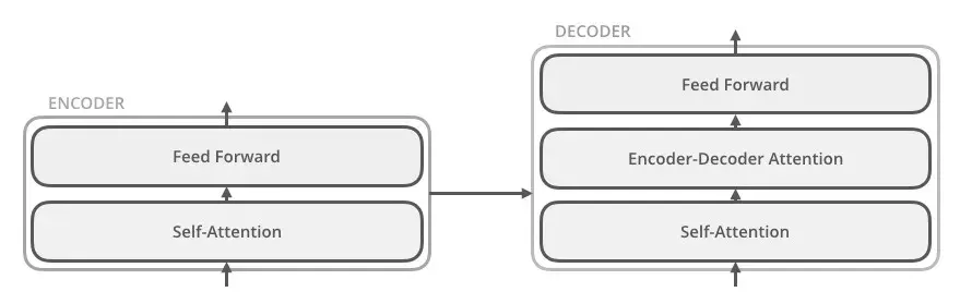 Encoder-Decoder-Detailed