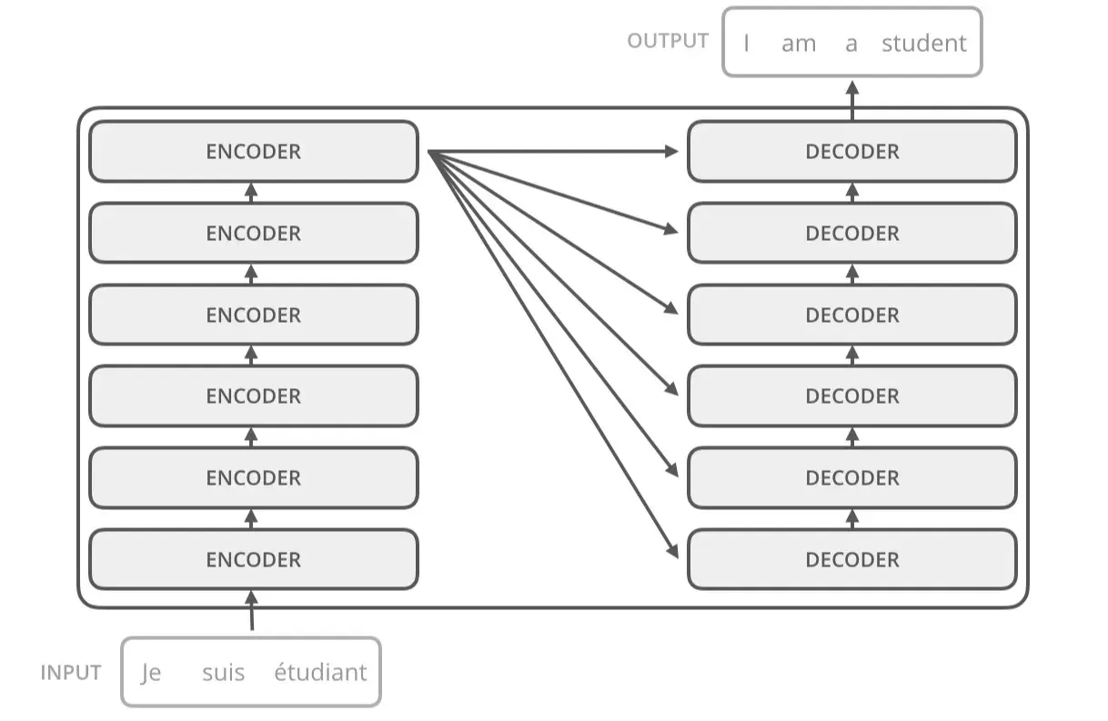 Encoder-Decoder